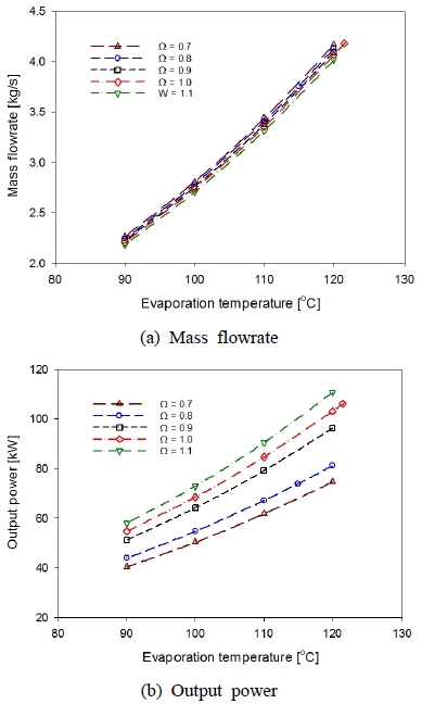 Fig. 11