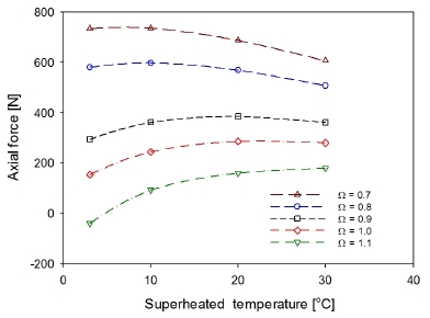 Fig. 13