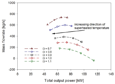 Fig. 14