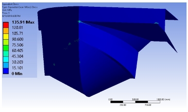Fig. 8
