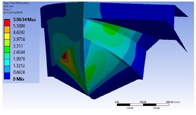 Fig. 9