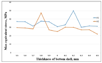 Fig. 15