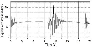 Fig. 7