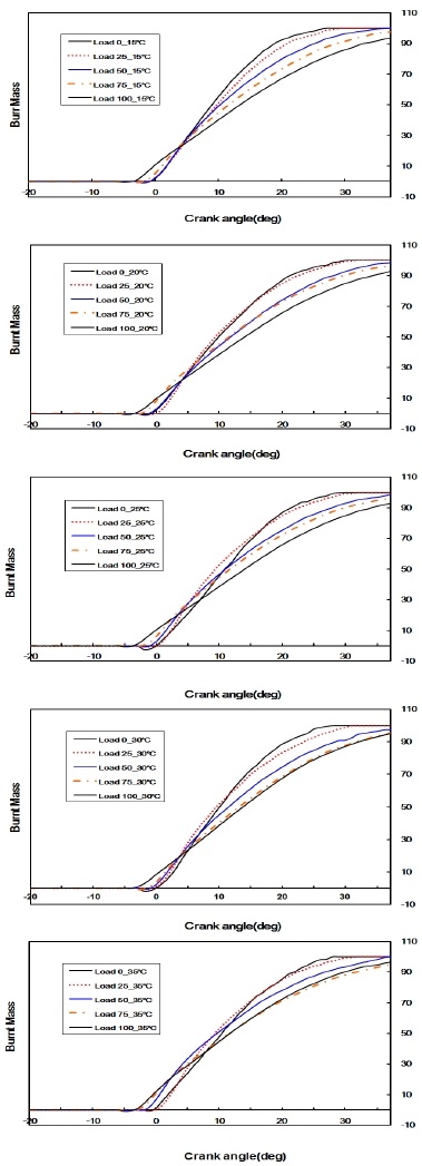 Fig. 11
