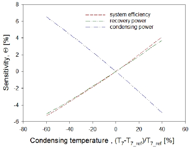 Fig. 12
