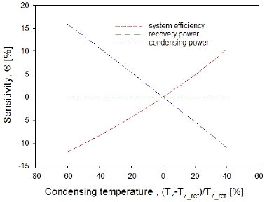 Fig. 13