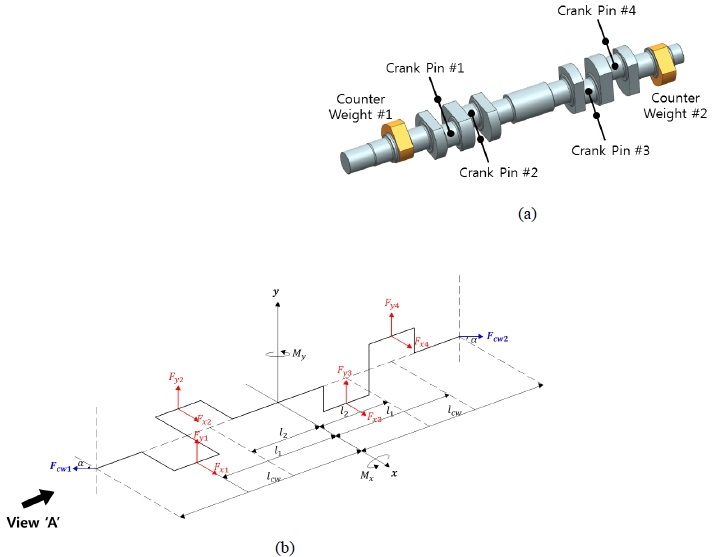 Fig. 3 Fig. 3