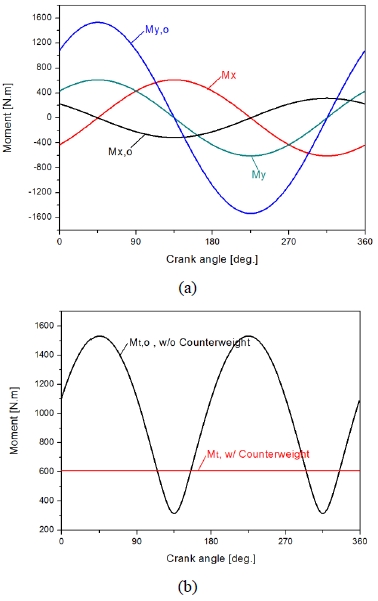 Fig. 8