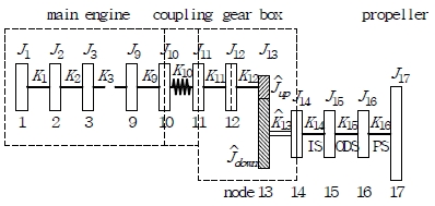 Fig. 2