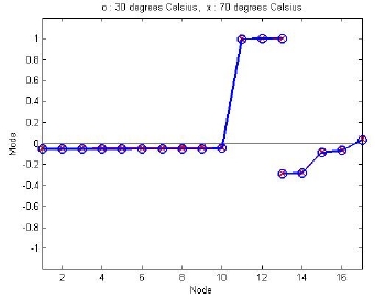 Fig. 9
