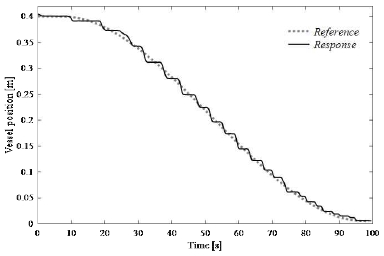 Fig. 9