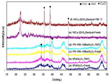 Fig. 11