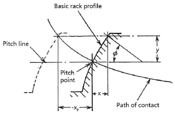 Fig. 5