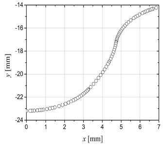 Fig. 7