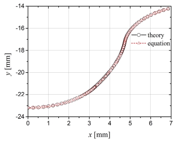 Fig. 9