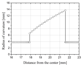 Fig. 10