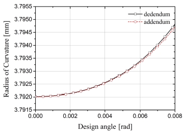 Fig. 11
