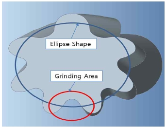 Fig. 13