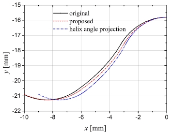 Fig. 14