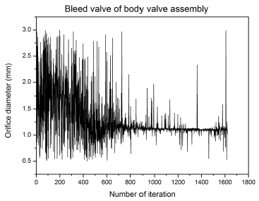 Fig. 9