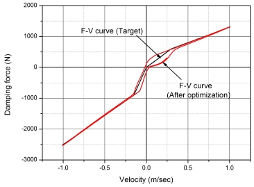 Fig. 11