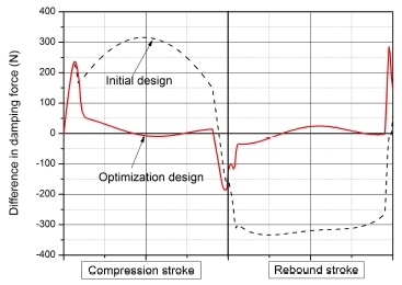 Fig. 12