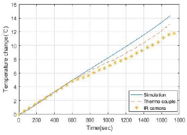 Fig. 4 Fig. 4