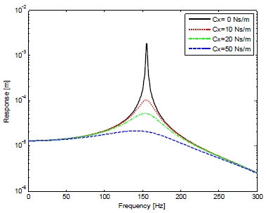Fig. 9