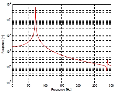 Fig. 10