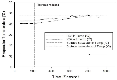 Fig. 11