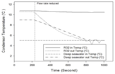 Fig. 12