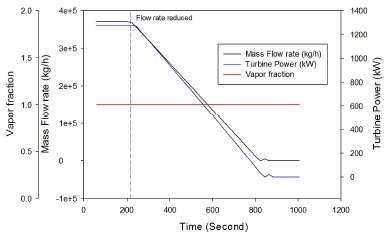 Fig. 13