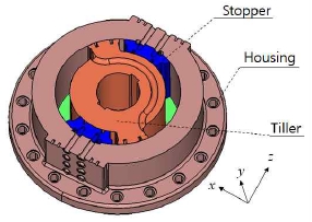 Fig. 3 Fig. 3