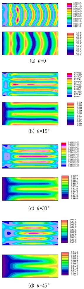 Fig. 3 Fig. 3