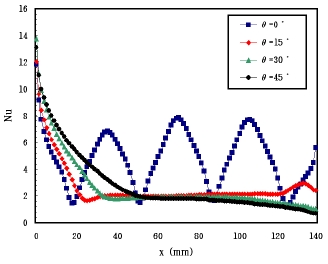 Fig. 6 Fig. 6