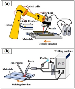 Fig. 1