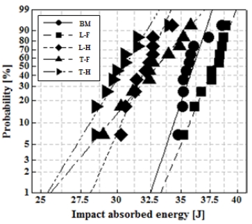 Fig. 10 Fig. 10