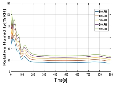 Fig. 11