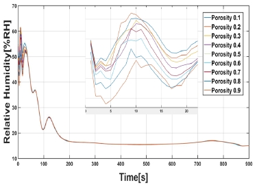 Fig. 12