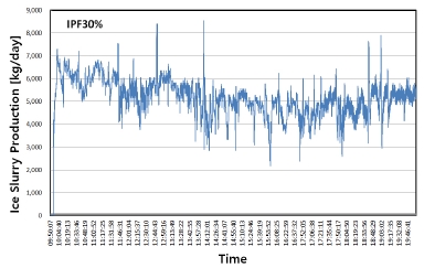 Fig. 10