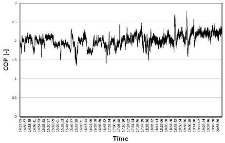Fig. 12