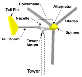 Fig. 1