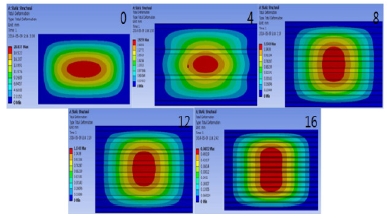 Fig. 8