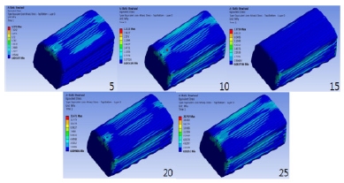 Fig. 16