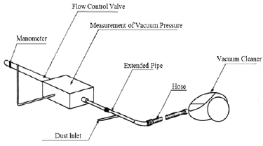 Fig. 1