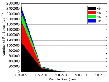 Fig. 9