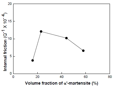 Fig. 7 Fig. 7