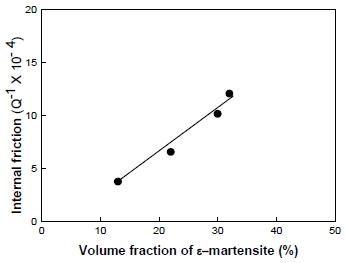Fig. 8 Fig. 8
