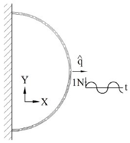 Fig. 2
