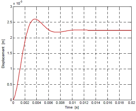 Fig. 9